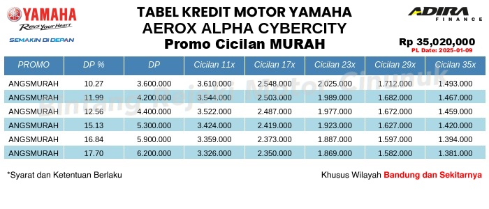 Tabel Kredit AEROX_ALPHA_CYBERCITY Promo Cicilan MURAH