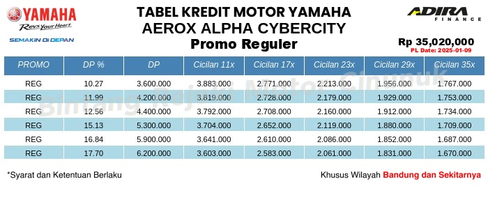 Tabel Kredit AEROX_ALPHA_CYBERCITY Promo Reguler