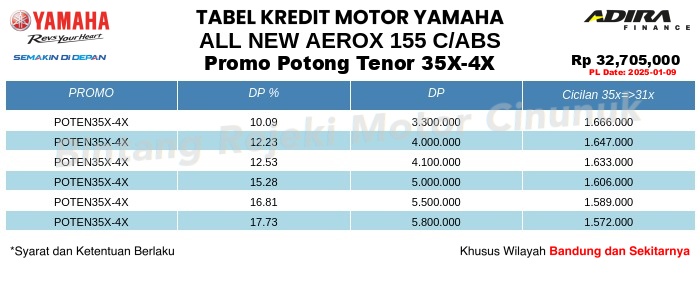 Tabel Kredit All_New_Aerox_155_C.ABS Promo Potong Tenor 35X-4X