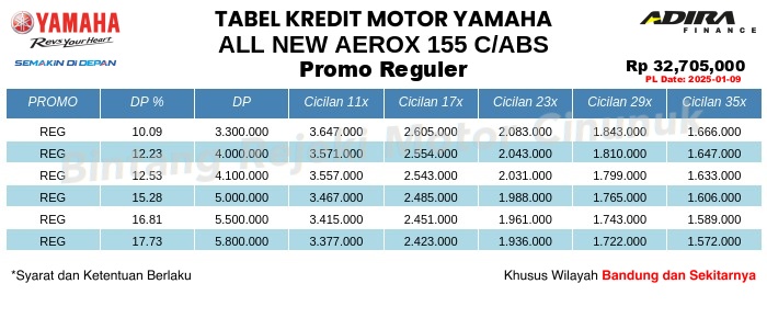 Tabel Kredit All_New_Aerox_155_C.ABS Promo Reguler