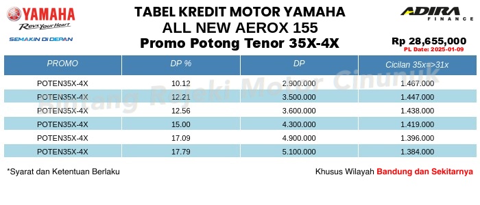 Tabel Kredit All_New_Aerox_155 Promo Potong Tenor 35X-4X