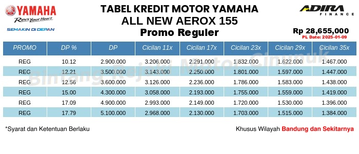 Tabel Kredit All_New_Aerox_155 Promo Reguler