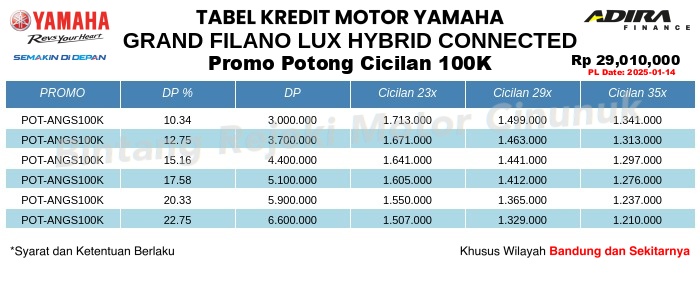 Tabel Kredit GRAND_FILANO_LUX_HYBRID_CONNECTED Promo Potong Cicilan 100K