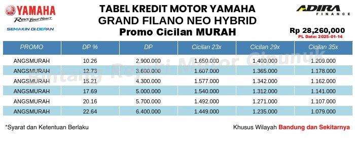 Tabel Kredit GRAND_FILANO_NEO_HYBRID Promo Cicilan MURAH