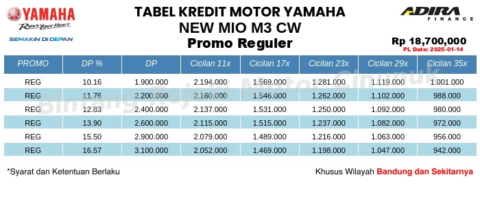 Tabel Kredit NEW_MIO_M3_CW Promo Reguler