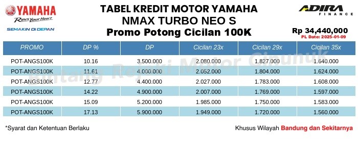 Tabel Kredit NMAX_TURBO_NEO_S Promo Potong Cicilan 100K