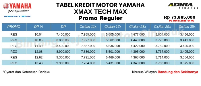 Tabel Kredit XMAX_TECH_MAX Promo Reguler